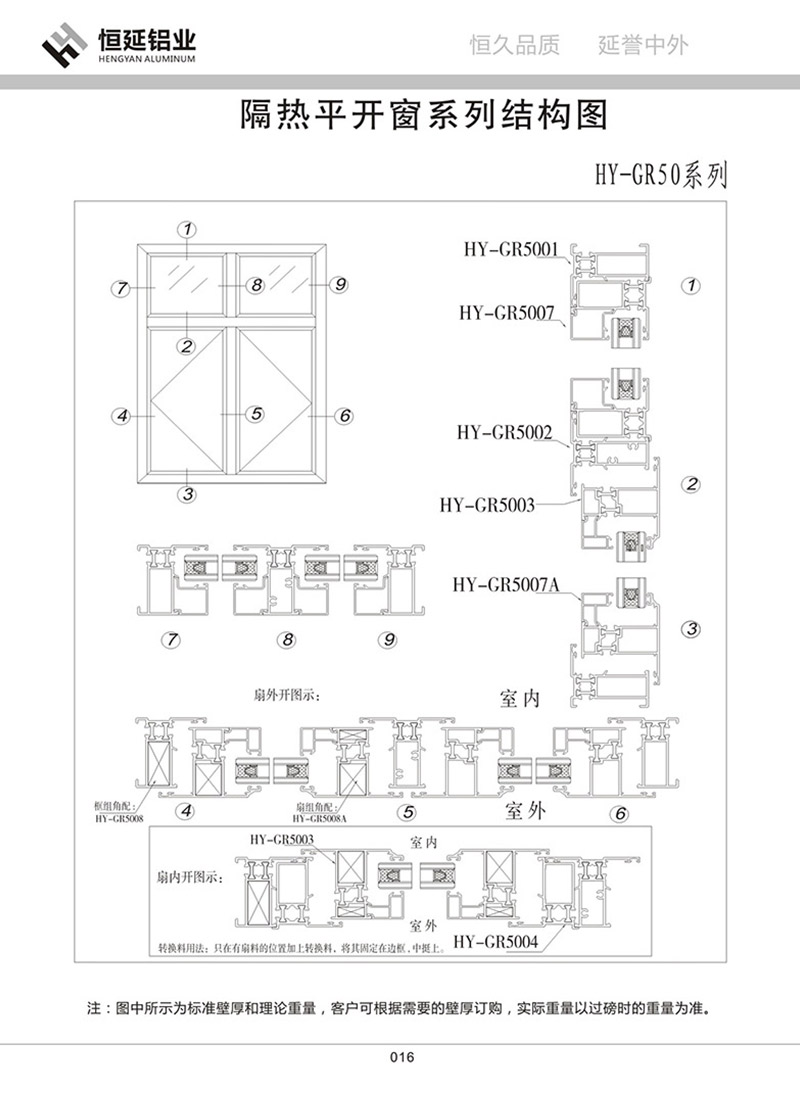 GR50隔热平开窗系列