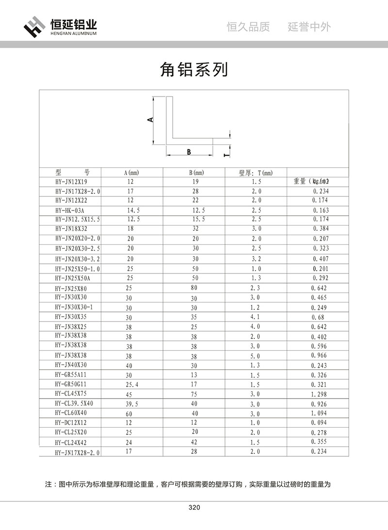 角铝系列